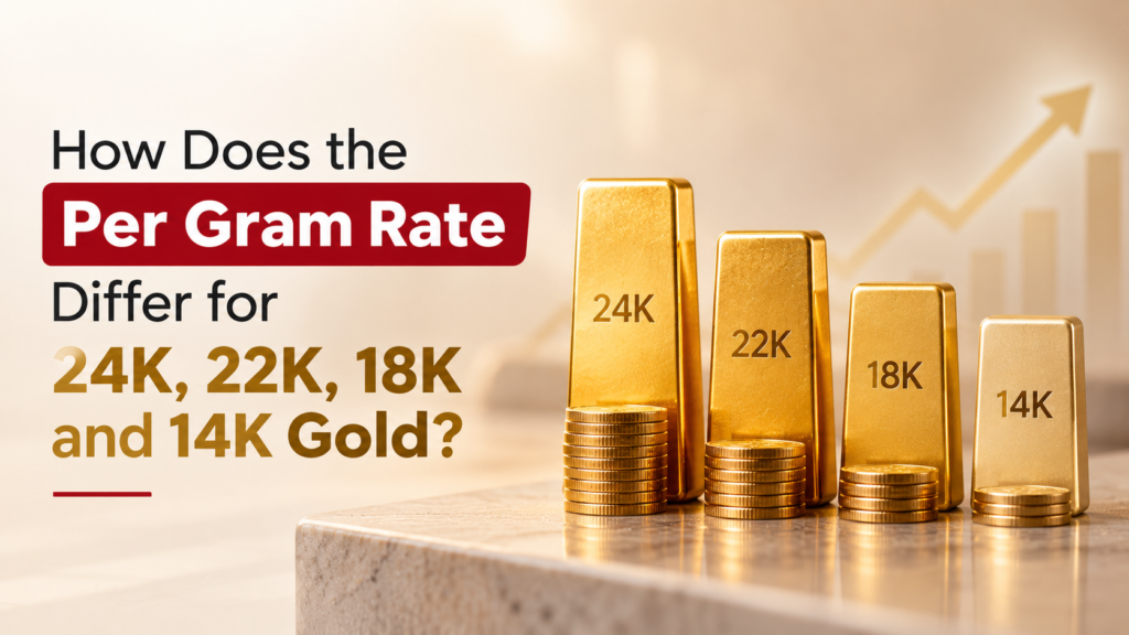 Per Gram Gold Rate